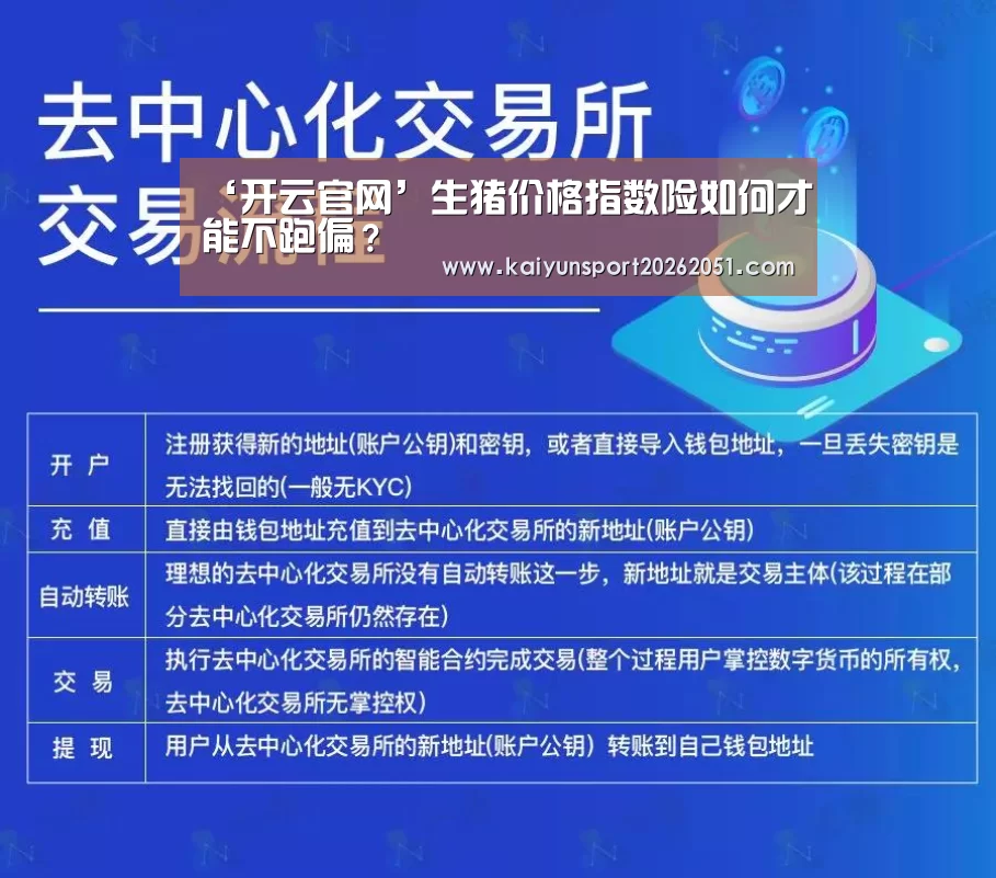 ‘开云官网’生猪价格指数险如何才能不跑偏?(图3) 开云篮球