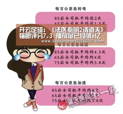 开云足球:《法医秦明2清道夫》猫眼评分7.3 播放量已经破6亿(图1) 开云足球